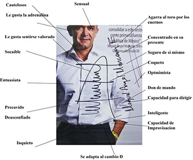 grafologia miguel angel mancera 1